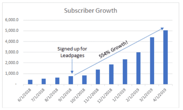 Email Subscriber Growth