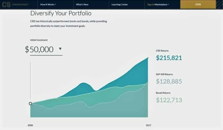 diversify your portolio in crowdstreet marketplace