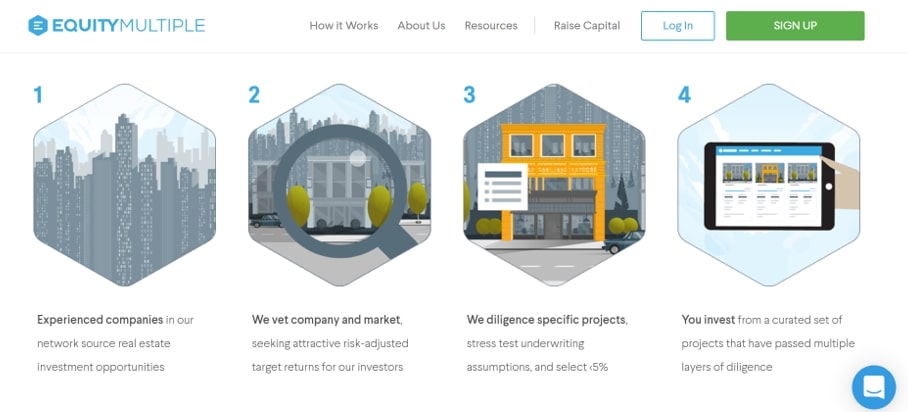 How EQUITYMULTIPLE works?