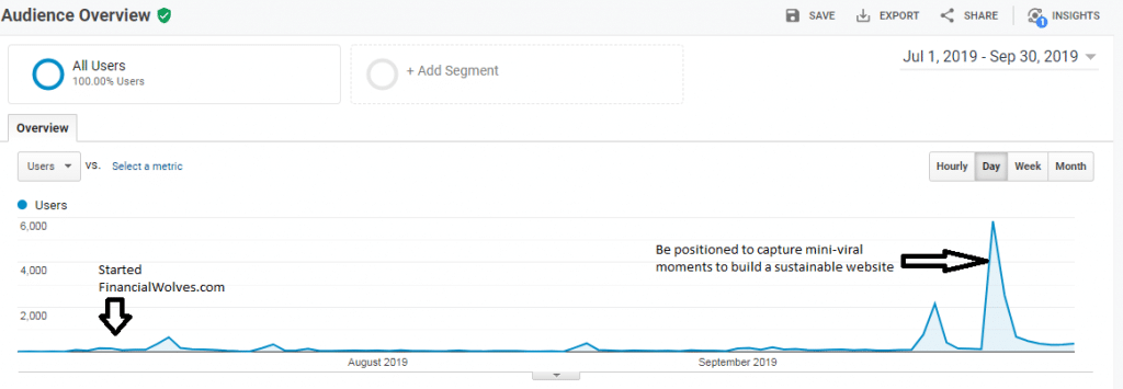 Capture Viral Moments - Google Analytics