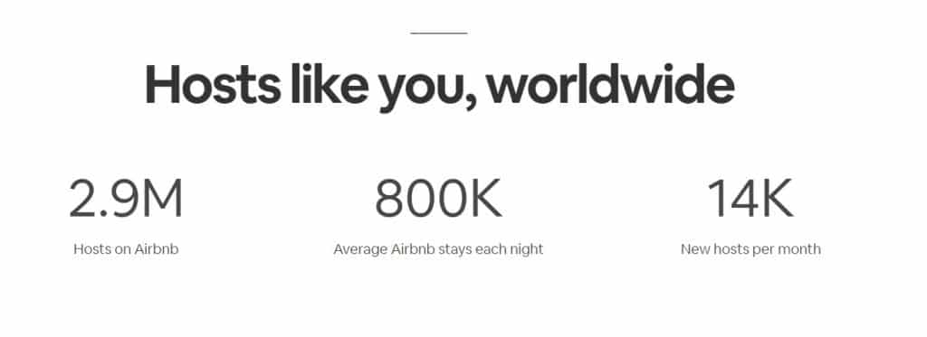 Airbnb numbers