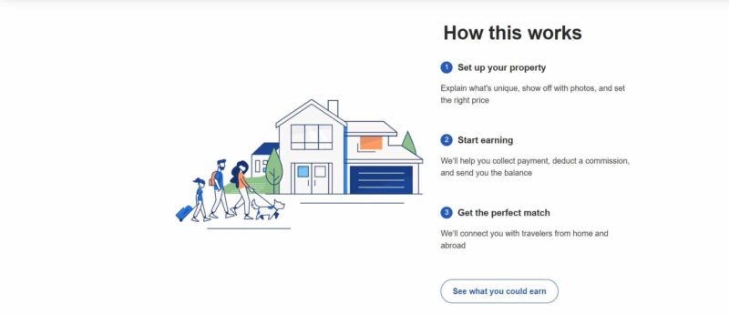 How VRBO works