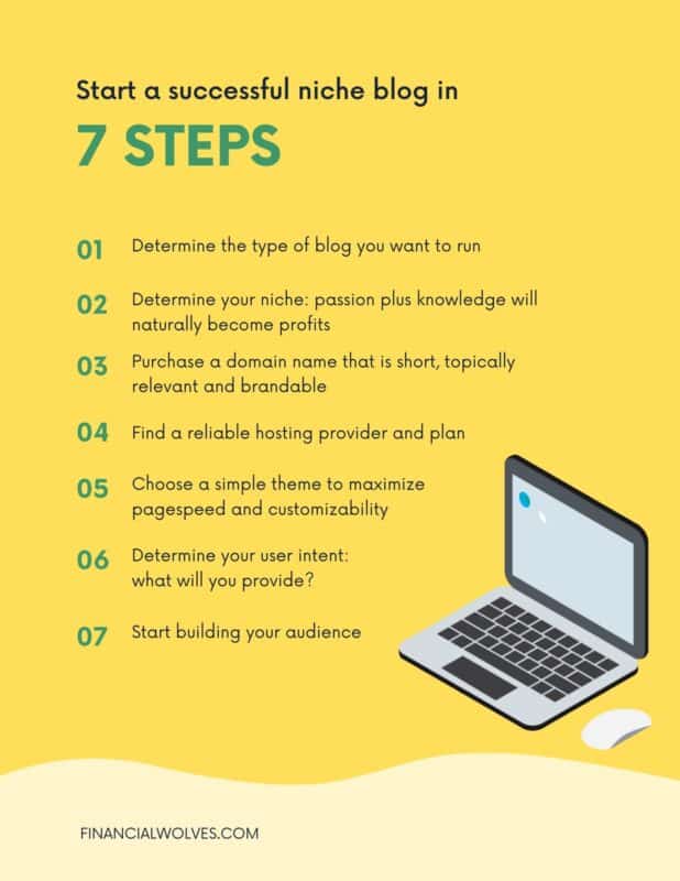 Steps to Start a Niche Blog