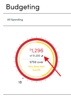 Budgeting on Personal Capital