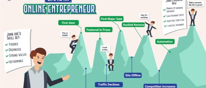 Life of an Online Entrepreneur