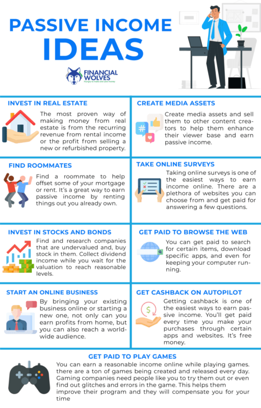 32 Best Passive Income Ideas For 2022