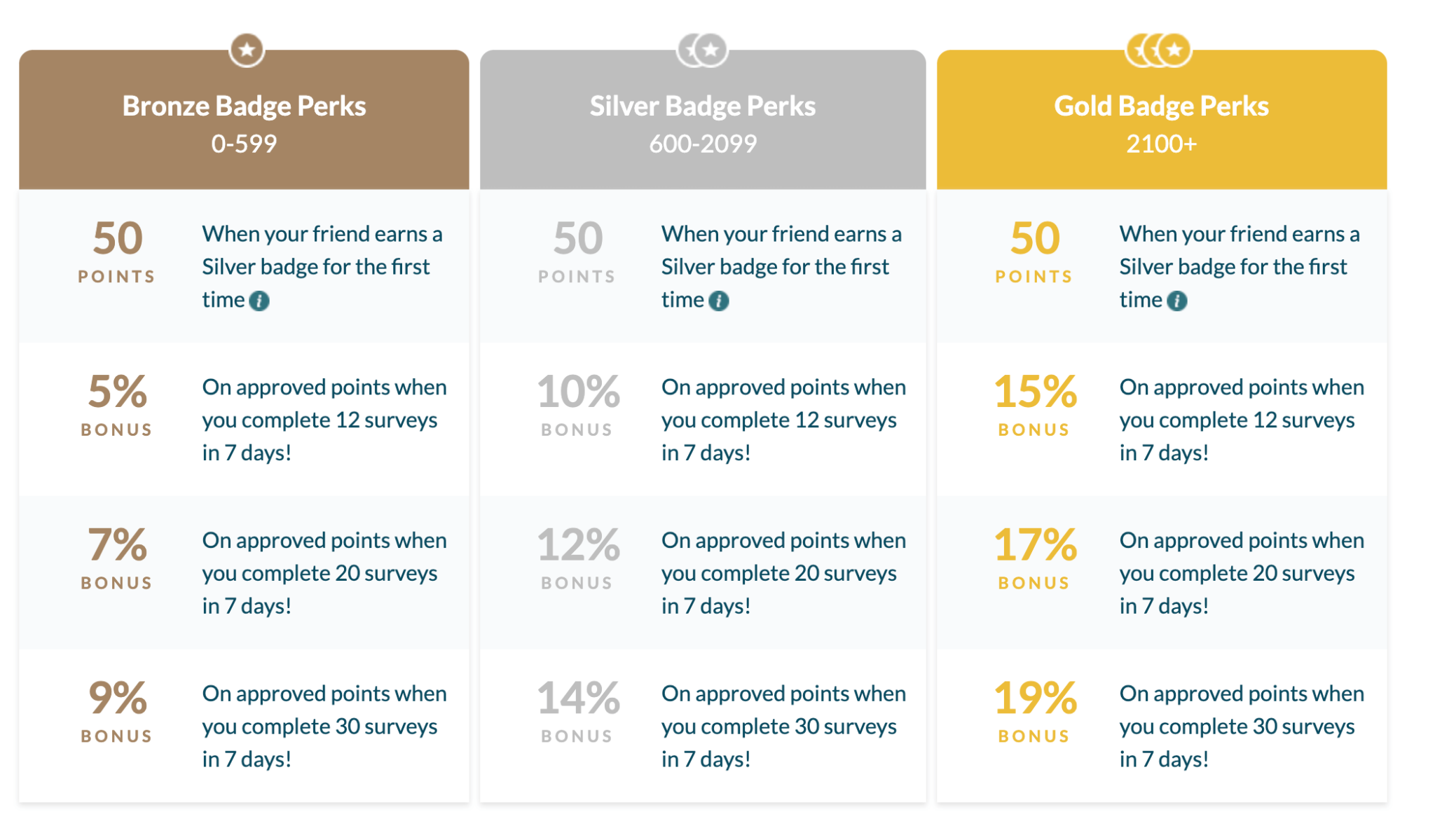 Badges on Branded Surveys