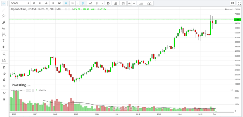 Volume Price Analysis