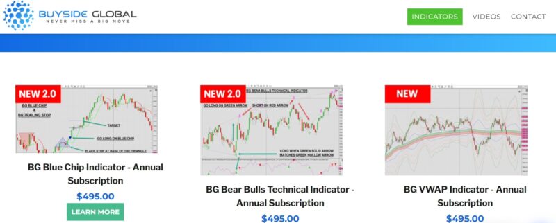 BuySide Global Indicators